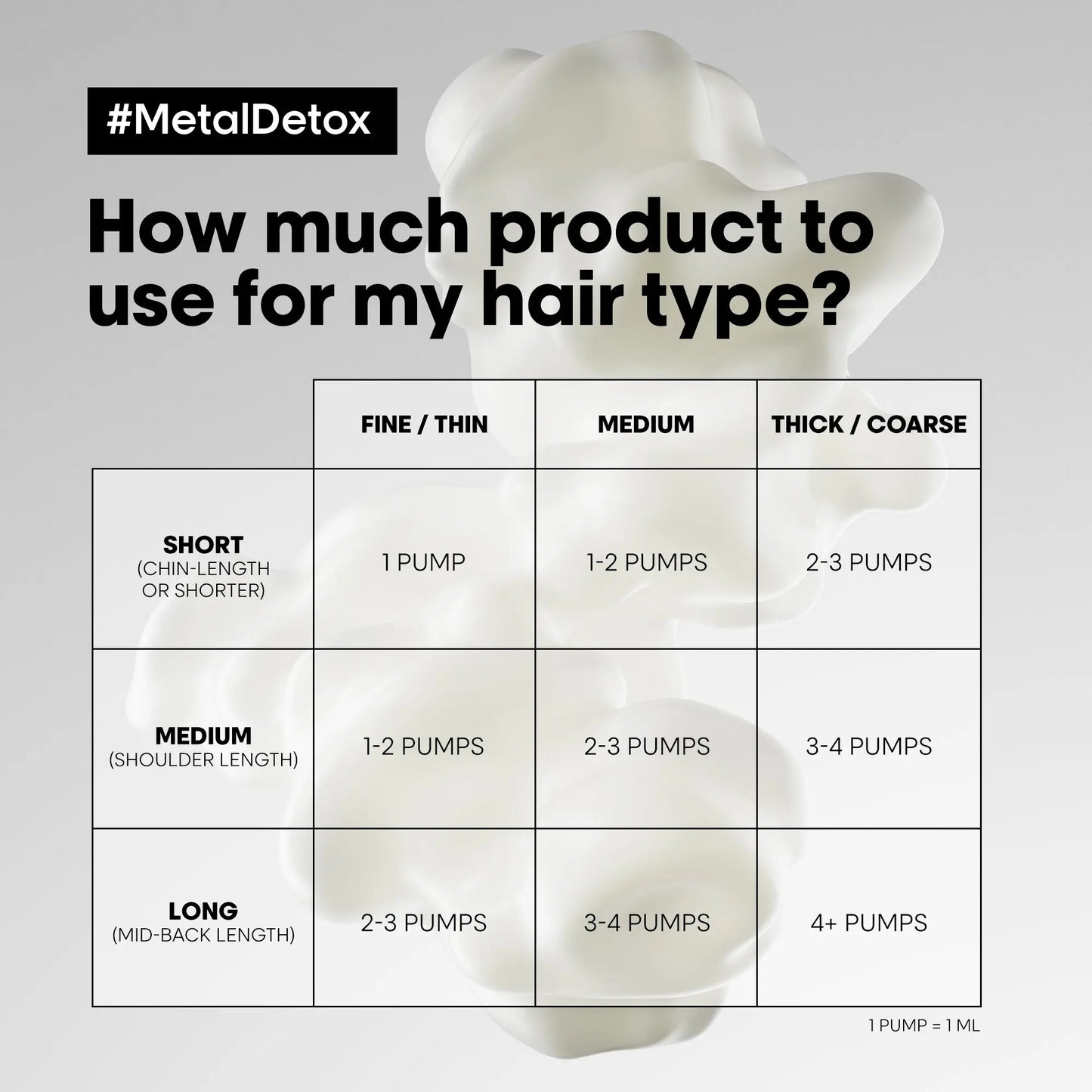 Loreal Metal Detox Leave In 100ML
