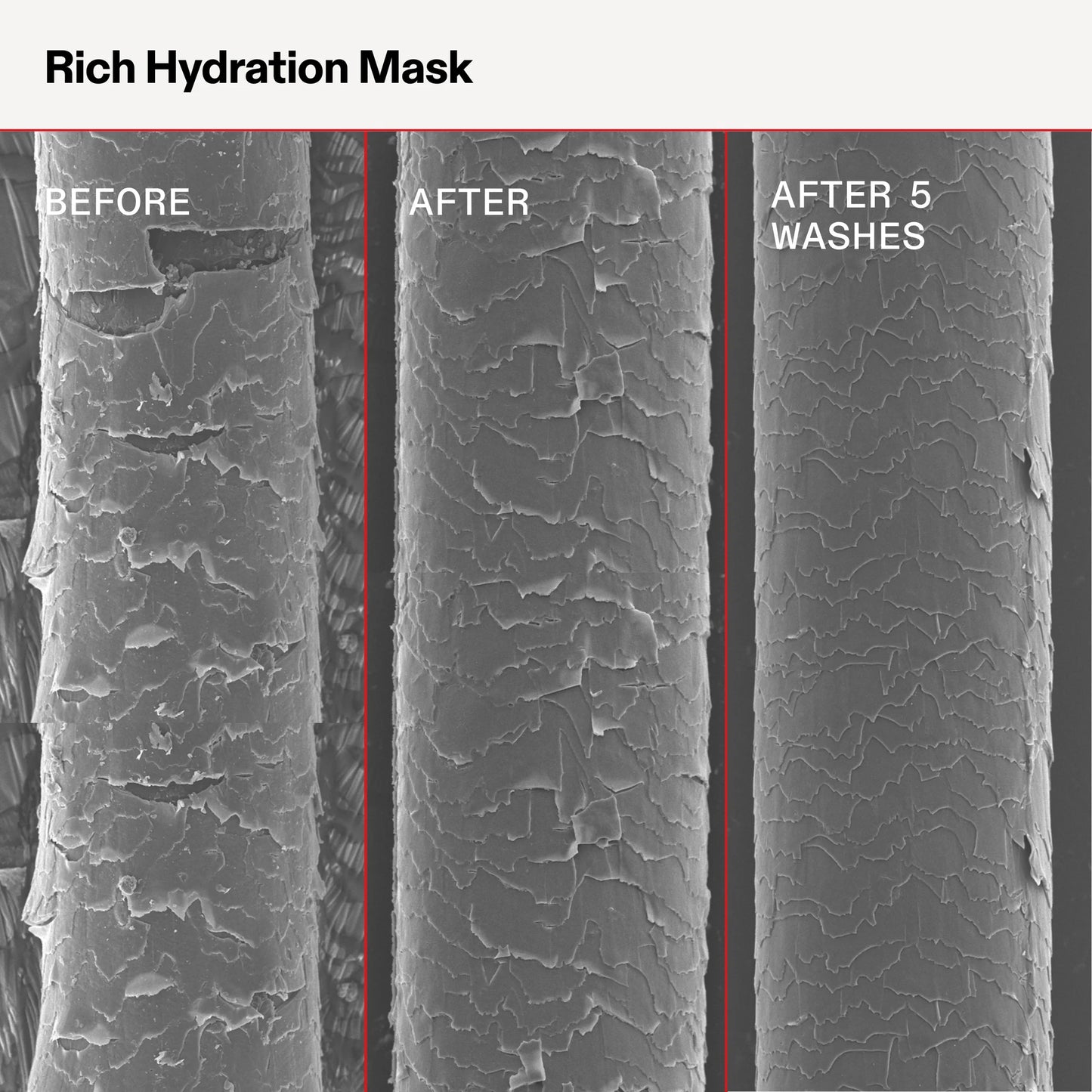 Olaplex Rich Hydrating Mask 200ML