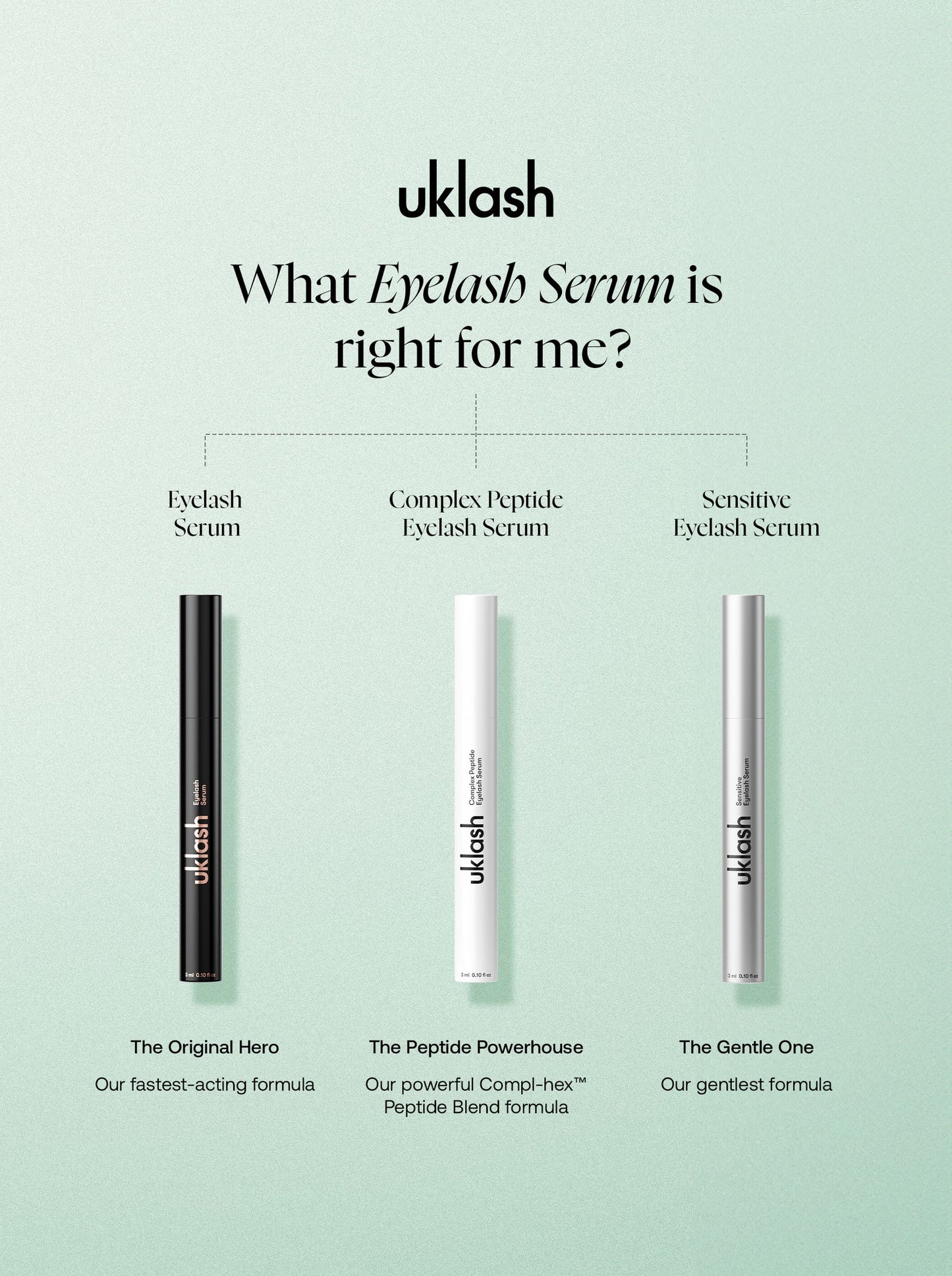 Uklash Complex Peptide Eyelash Growth Serum 3ML