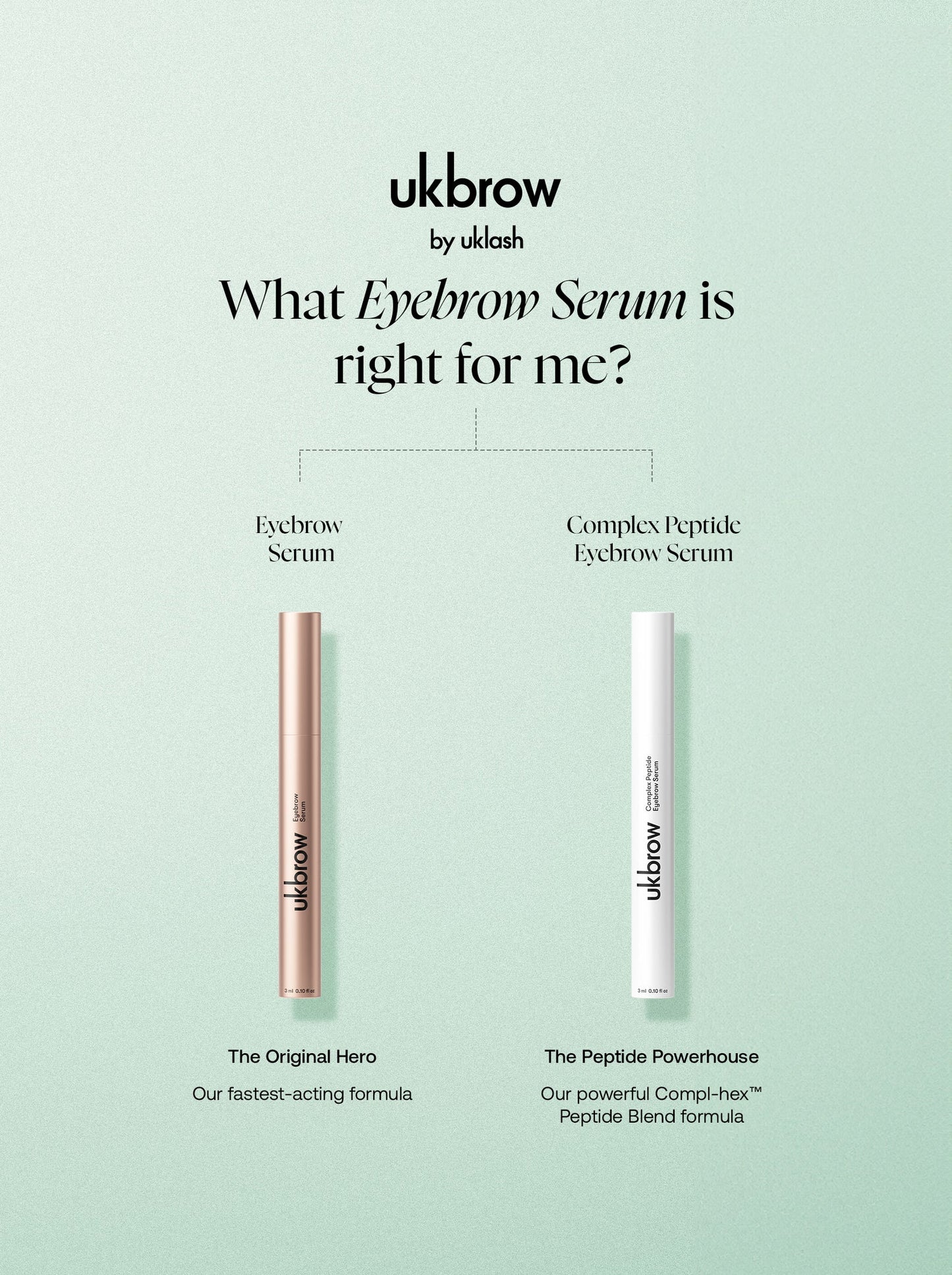 Uklash Ukbrow Complex Pertide Eyebrow Serum 3ML